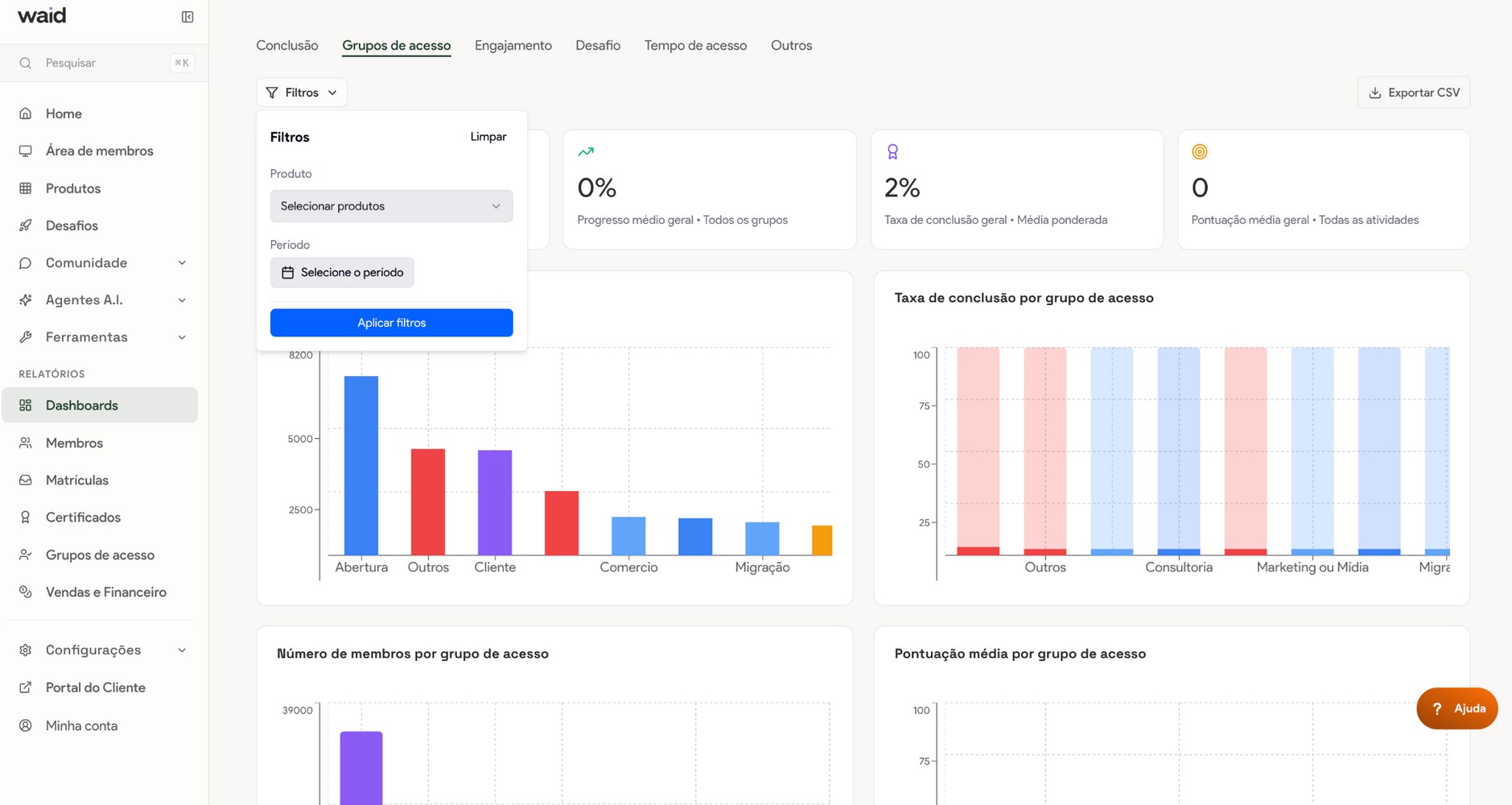 Dashboard de ranking de acesso por loja TACO